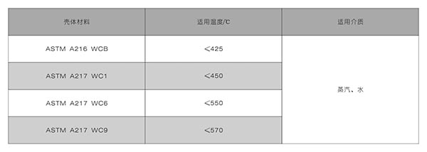雙高閥門圖�?1.jpg 雙高閥門圖�?1.jpg