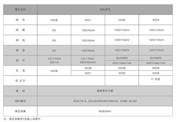 雙高閥門圖�?2.jpg 雙高閥門圖�?2.jpg