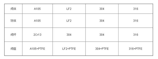 國標鍛鋼固定球閥.jpg 國標鍛鋼固定球閥.jpg